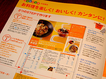 レシピブックの見方