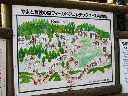 フィールドアスレチックコース概念図