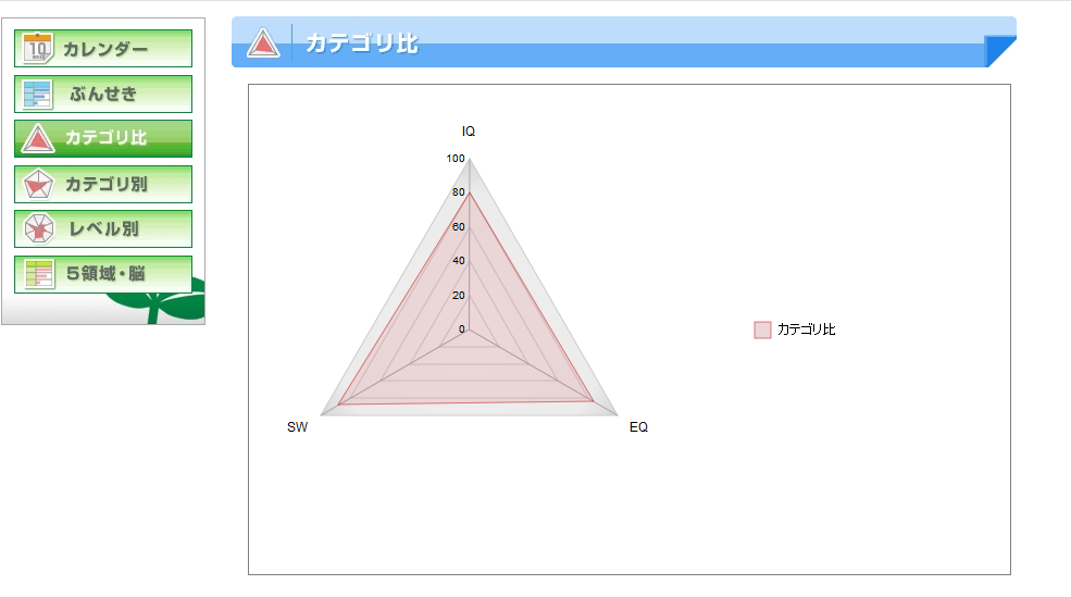 育脳記録1