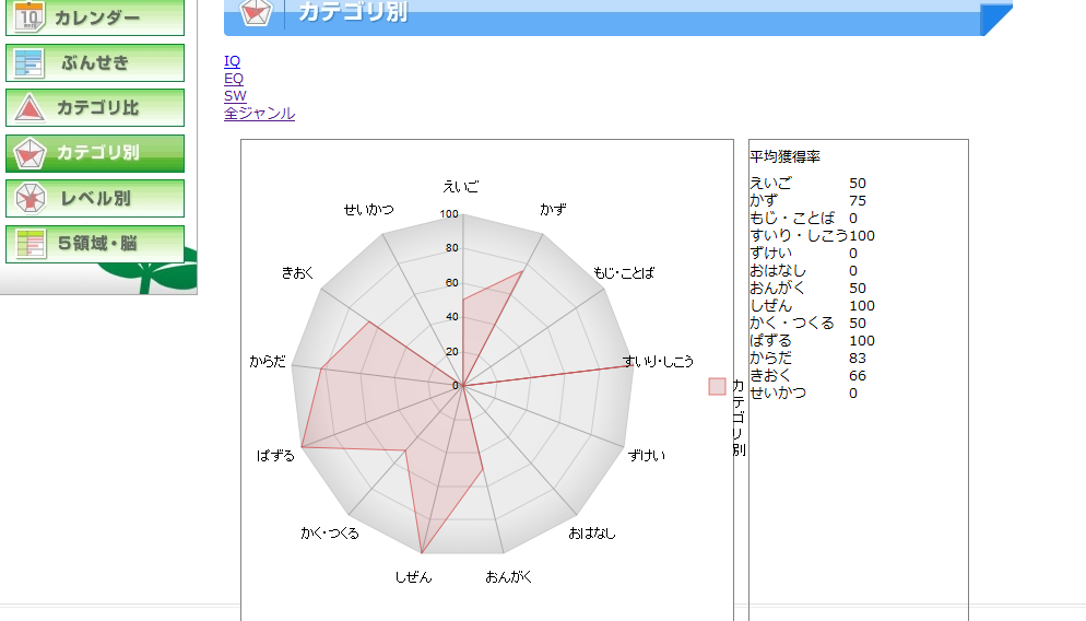 育脳記録