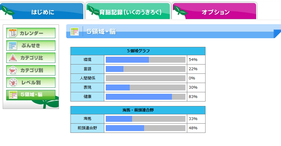 育脳記録3