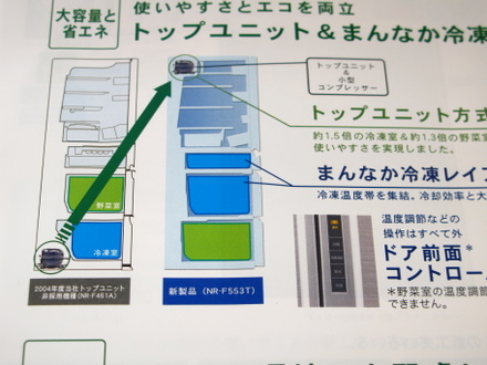 コンプレッサーの位置