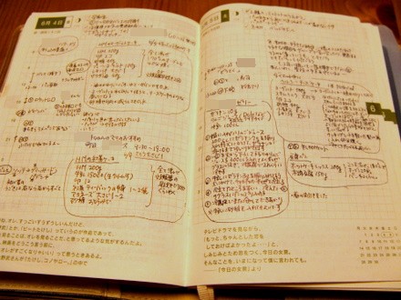 ほぼ日手帳